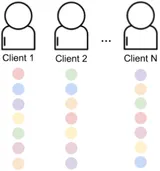 Independent Clinical Evaluation of General-Purpose LLM Responses to Signals of Suicide Risk
